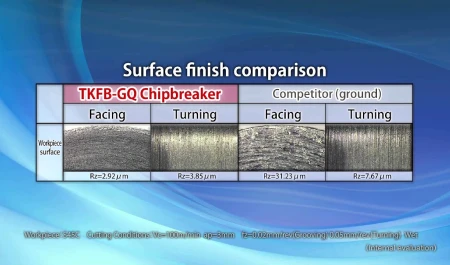 GQ Chipbreaker for TKFB